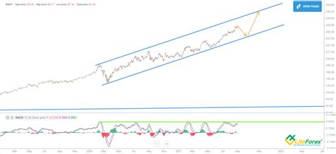 msft forecast