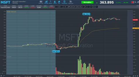 Microsoft's July 18 Event: Unraveling the Future of Technology