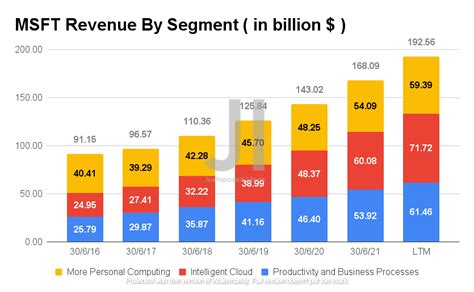 msft net income 2023