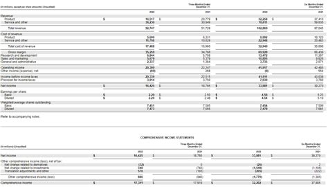 Microsoft's Quarterly Report: Unveiling Success, Innovation, and Future Prospects