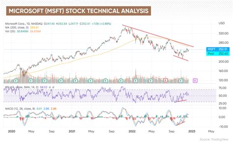 msft share price forecast