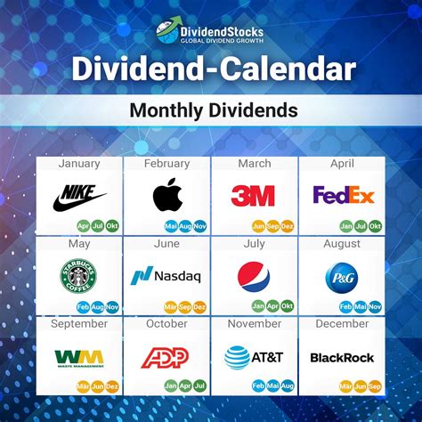 msft stock dividend schedule 2024 march