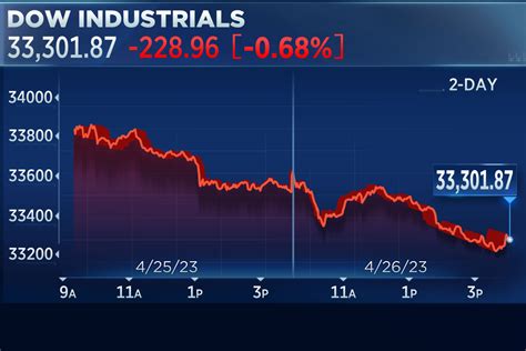 msft stock price after market close