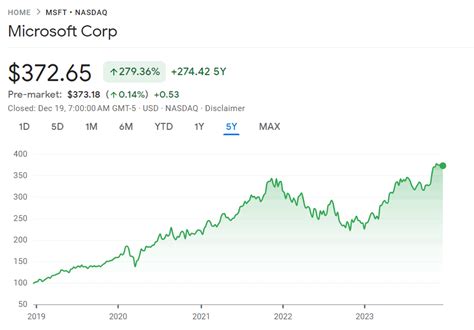 msft stock price dec 31 2023