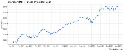 msft stock split 2021