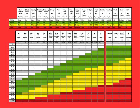 Mshrpg Core Table Printable