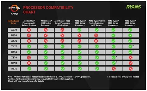 msi motherboard ram compatibility list
