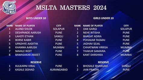 Mslta Calendar 2024