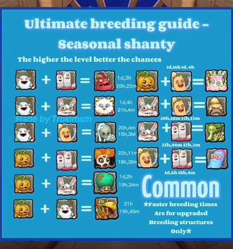 msm breeding chart with seasonal