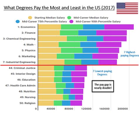 msm degree salary
