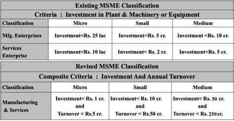 msme loan interest rate in sbi