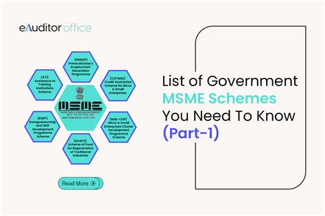 msme subsidy scheme 2023 in hindi