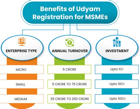msme udyam registration