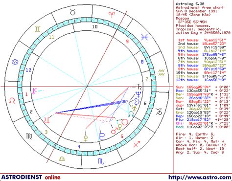 msn horoscope russian astrology