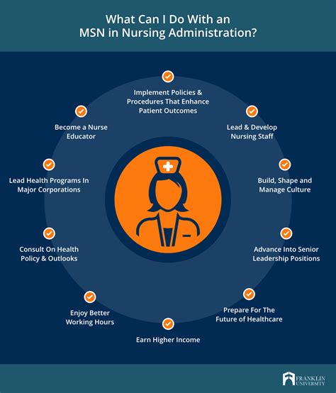 msn in nursing administration requirements