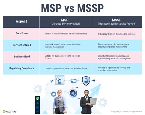 MSP vs MSSP: Which Cybersecurity Path is Right for You?