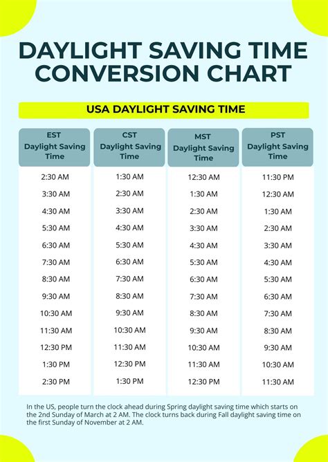 mst time change date