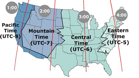 mst time vs eastern time