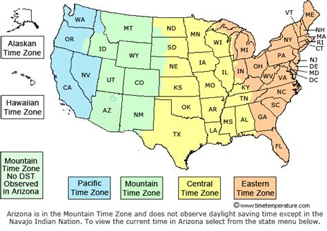 mst vs ist time zone