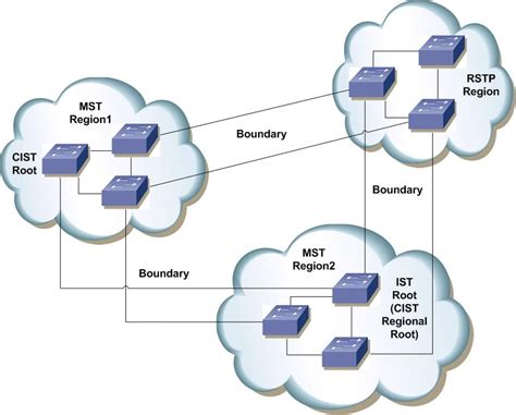 mst vs mstp