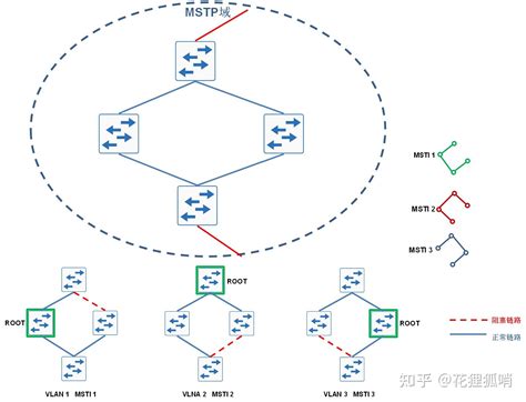 MSTP UPenn Medical Program
