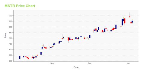 mstr pre market stock price