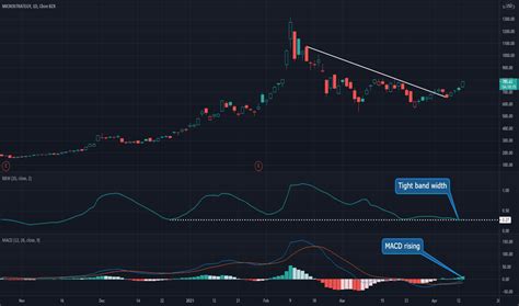 mstr stock chart