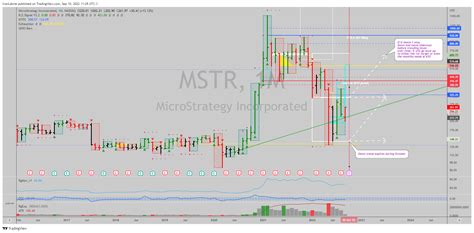 mstr stock split