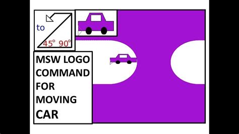 msw logo commands for a car