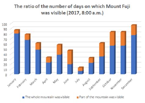 今日の富士山は見えているか？最新視界分析と限定撮影スポット