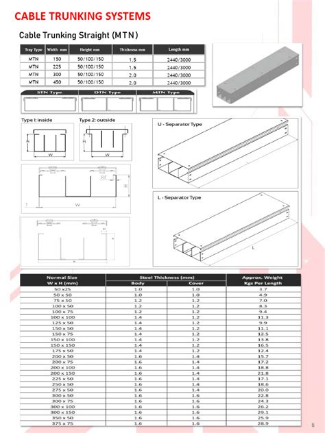 Mt2 Trunking Size