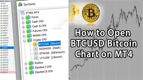 MetaTrader 4 Blueprint for Bitcoin Bulls