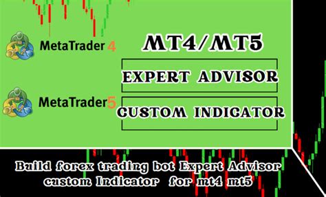 Mt4 Indicator To Expert Advisor