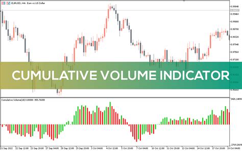 mt5 cumulative volume data indicator in bars