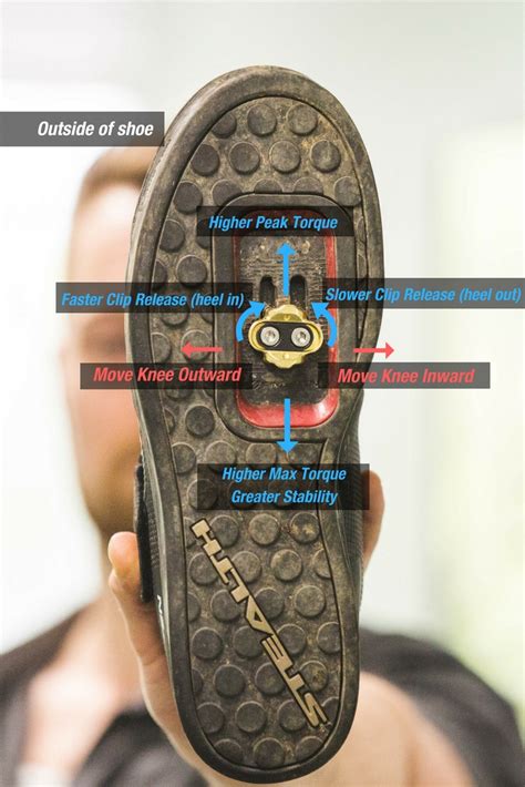 Mtb Pedal Cleat Position