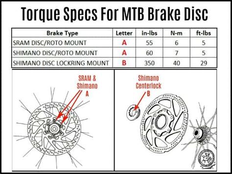 Mtb Rotor Torque