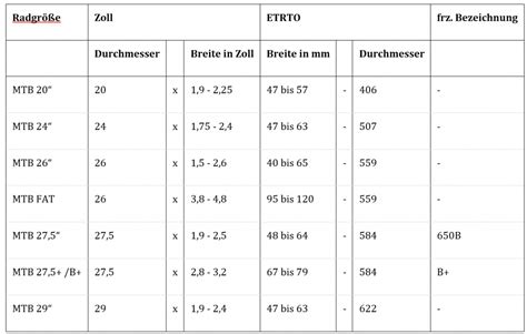 Kiefer Wein Besatzung mtb welcher schlauch Ausländer Schäkel Schreibe
