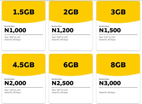 mtn code for cheap data plan