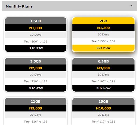 mtn data plan code