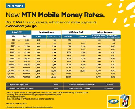 mtn mobile money interest rate in ghana