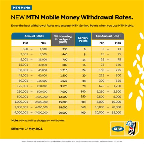mtn mobile money maximum amount