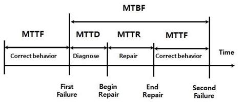 mttf full form