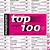 mtv charts top 100 deutschland