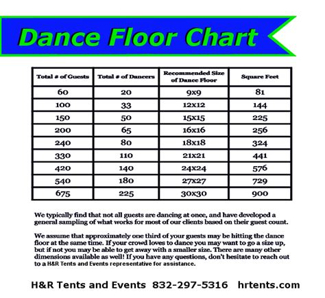 mtv rs dance floor chart