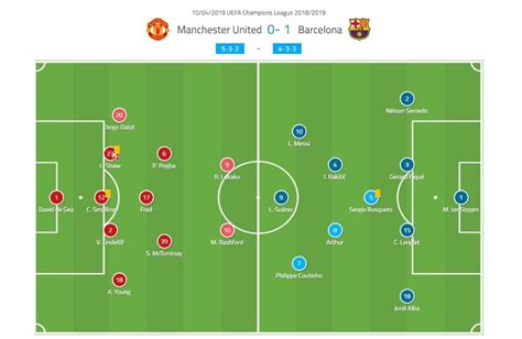 mu vs barcelona match squad