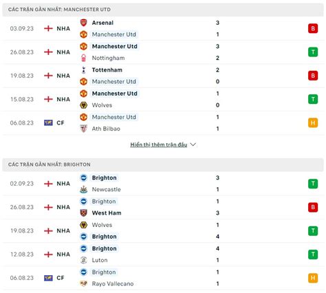 mu vs brighton