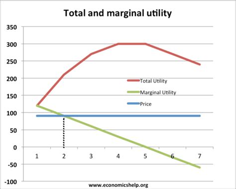 mu vs mc true marginal analysis