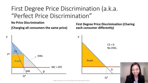 mu vs mc true price discrimination