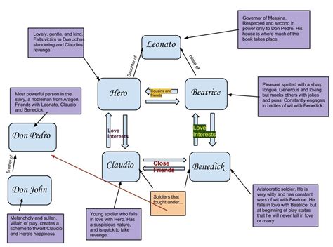 Much Ado About Nothing Character Map
