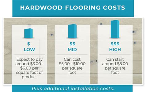 much does empire flooring cost